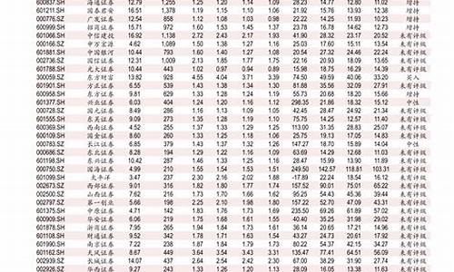 中国石化0号柴油今日油价吨位表格_中国石化0号柴油今日油价吨