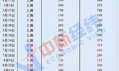 2009年1月1日国家出台《成品油价税费改革方案》_2009成品油价