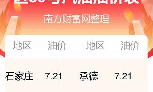 今日油价河北省最新价格表_今日油价河北省最新价格表查询