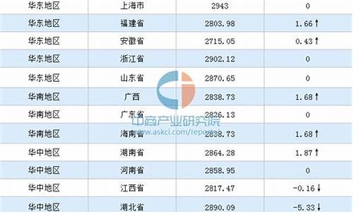 玉米油价格最新行情_玉米油价格最新行情走势图