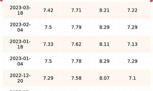 北京汽油价格最新消息表_北京汽油价格最新消息