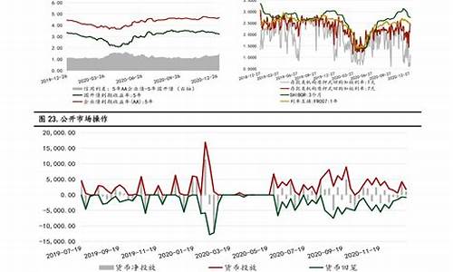 本月油价调整趋势图_本月油价调整趋势