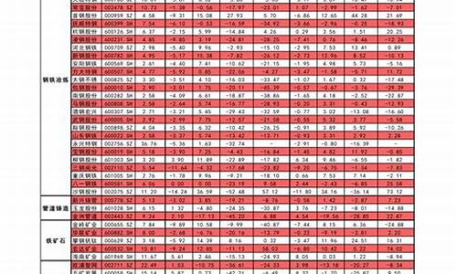 中国石化汽油价格92号最新走势图_中国石化汽油价格92号最新走势