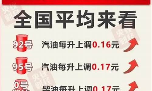 95油价调整最新消息4月28日_95号汽油油价调整