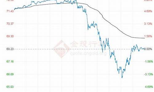 2023年原油价格同比上涨多少_2023年原油价格同比