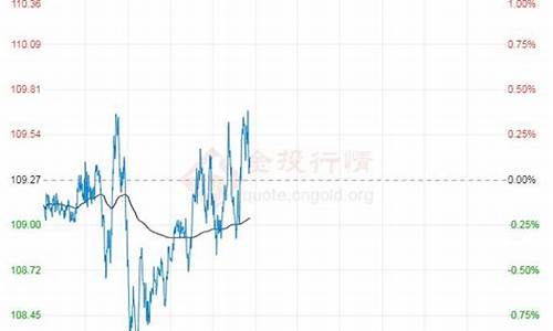 今日原油走势分析最新消息_今日原油价格最新消息实时行情走势预测