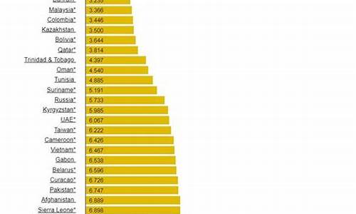 全球各国汽油价格_各国汽油价格表最新