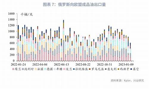 2023年2月油价_2023年2月油价格一览表