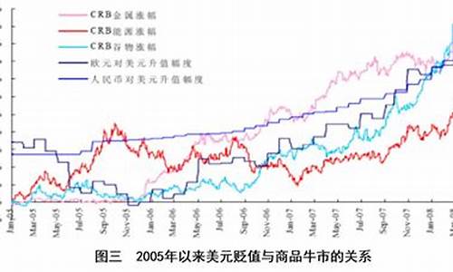 2009年石油价格走势图_2009国际石油价格