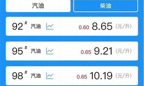 油价多久一个窗口期_油价一般多久调整一次