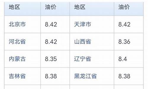 中石化最新油价查询时间是多少_中石化最新油价查询时间是多少