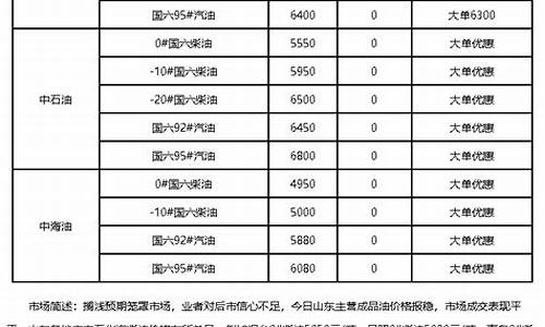 佛山油价最新今日价格_佛山柴油价格今日报价表