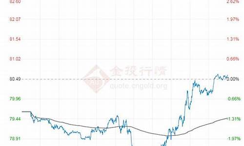 今日国际原油价格多少钱一桶_今日国际原油价格多少钱一桶油