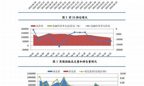 预计下一次油价_预计下一次油价上涨还是下跌