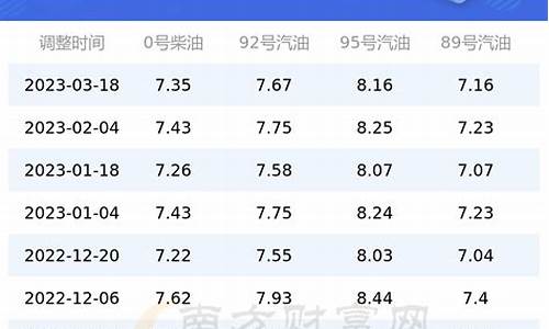 2020年上海油价_上海历史油价