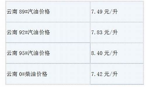 云南汽油价格调整最新消息最新_云南汽油价格92号最新