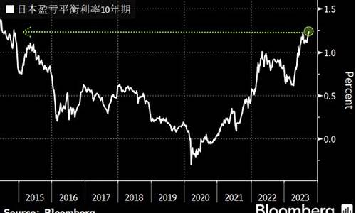 日本国内油价_日本油价和中国油价对比表